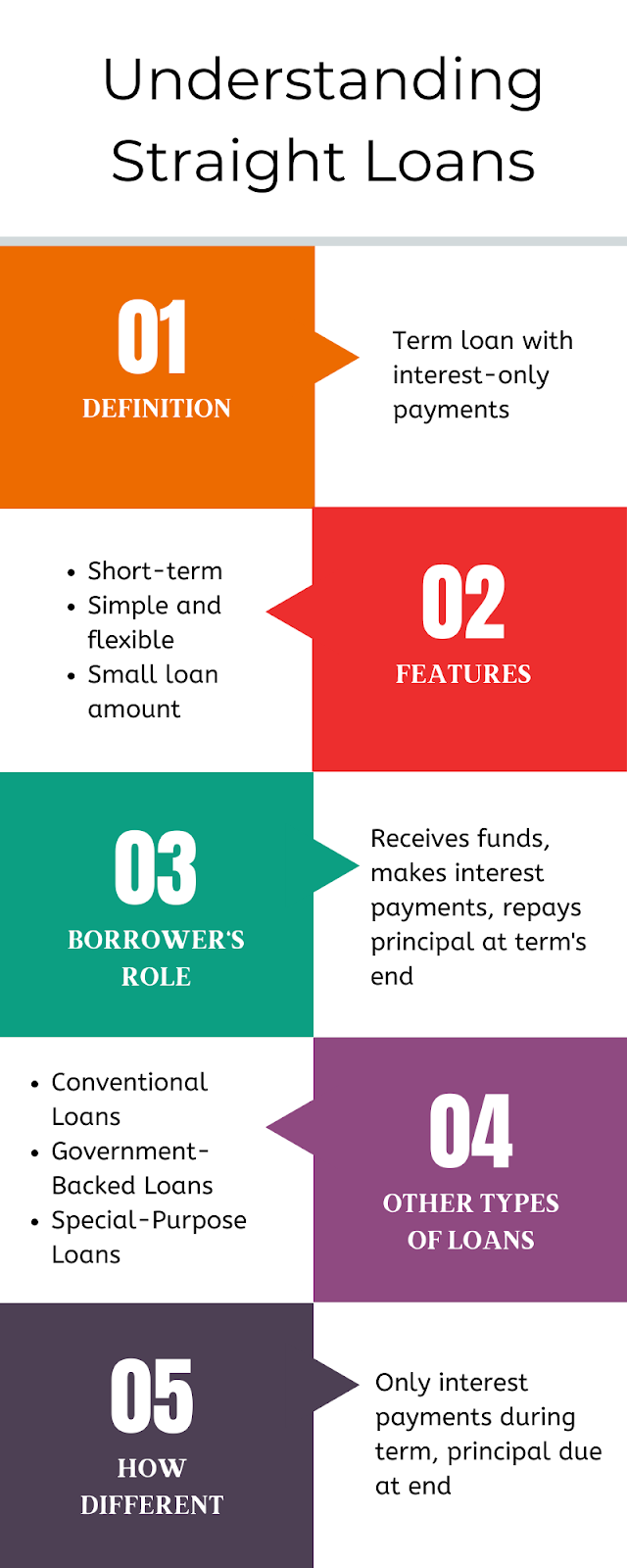Complete Guide to Straight Loans
