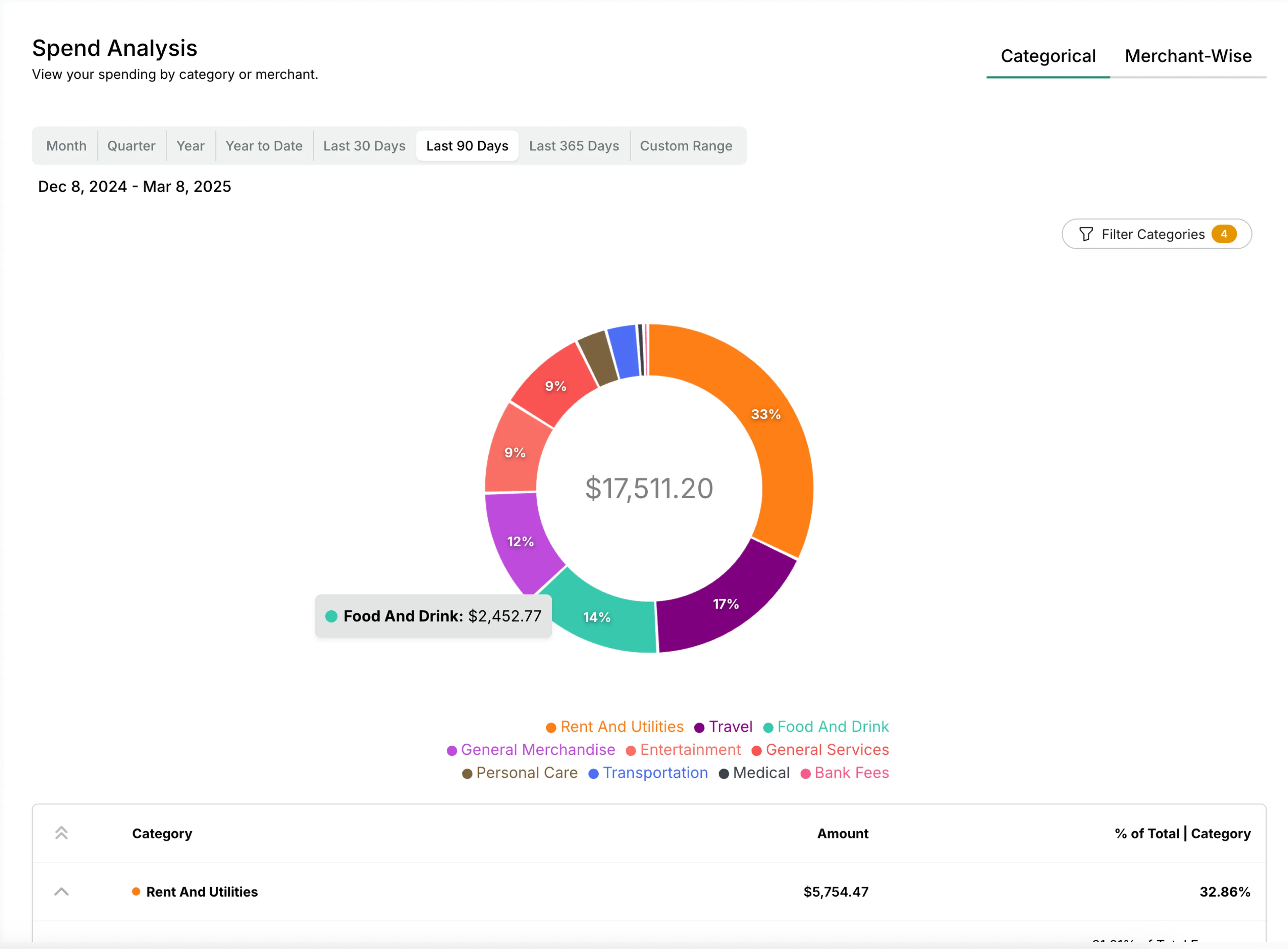 Actionable Spend Analysis