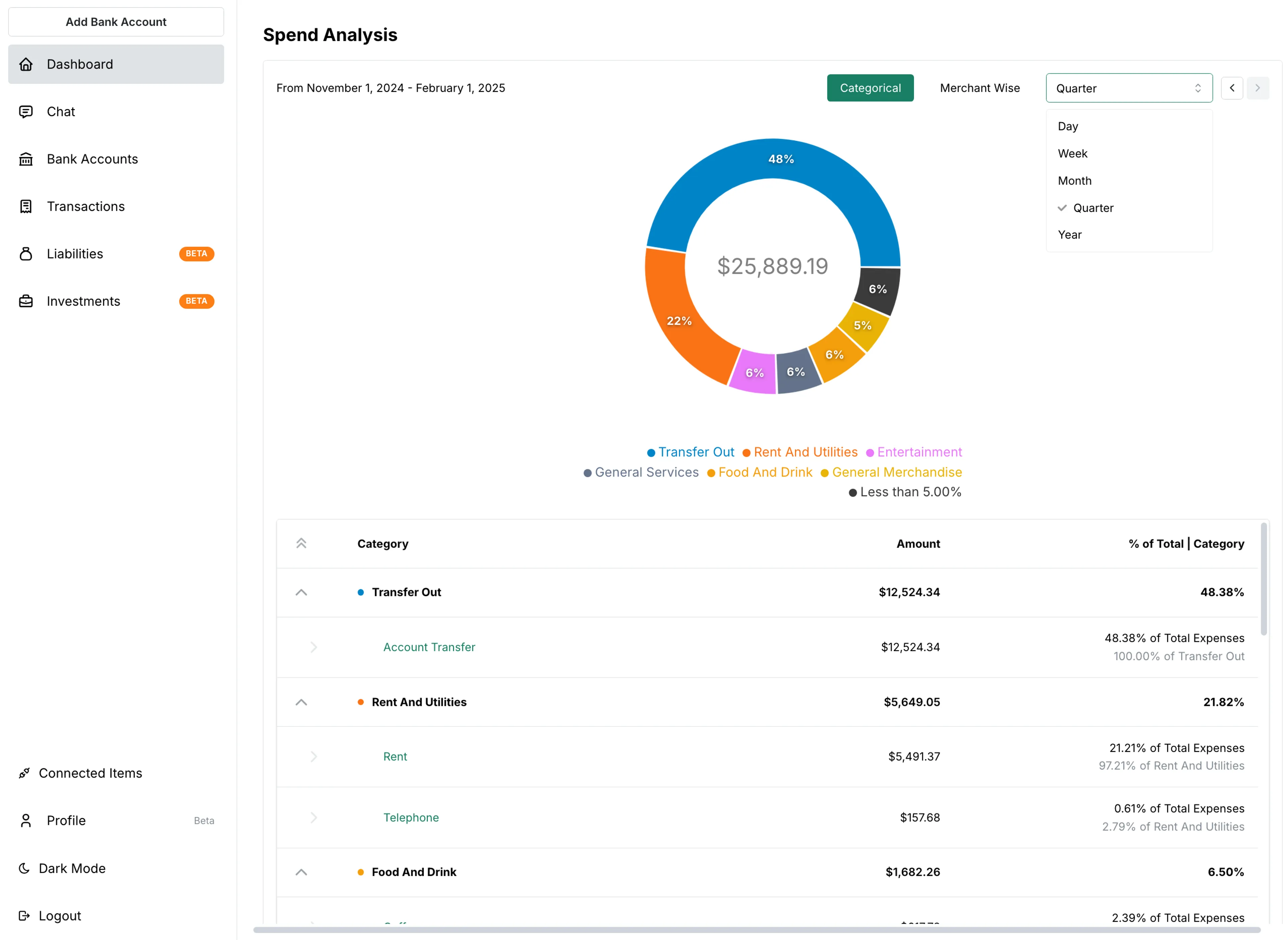 Actionable Spend Analysis