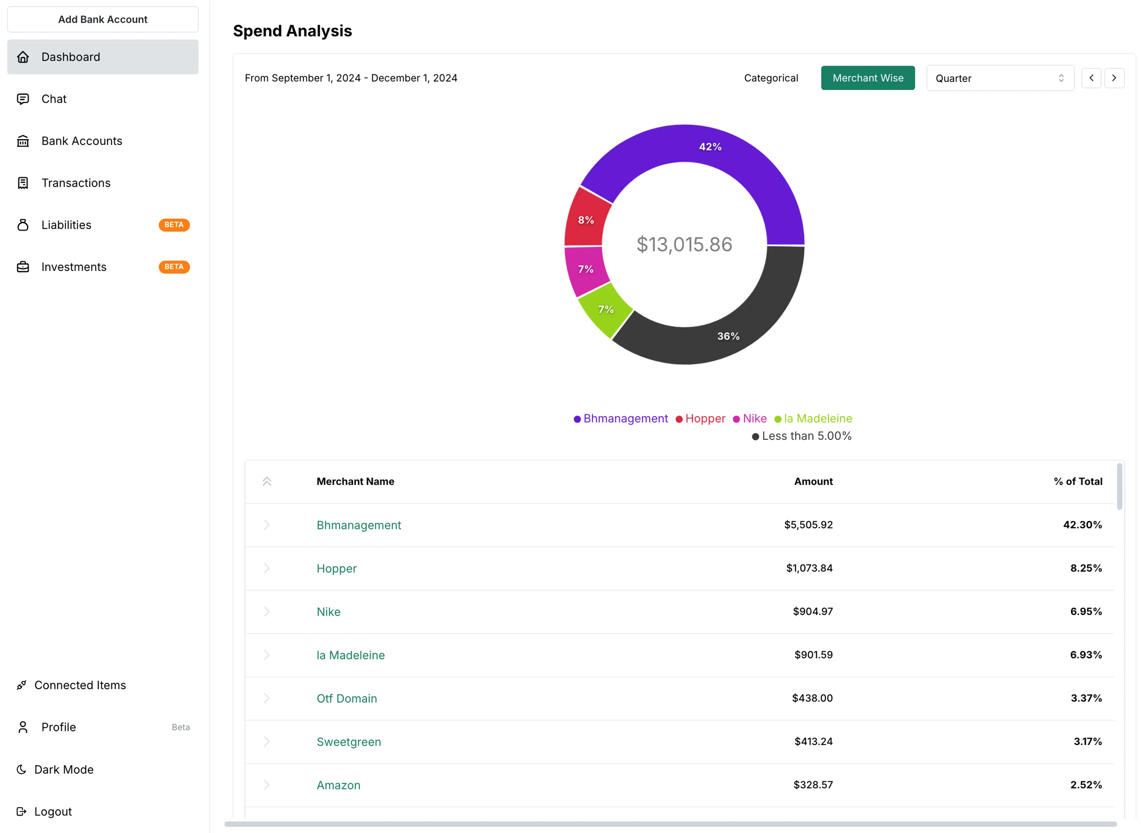 Merchant-Wise Insights