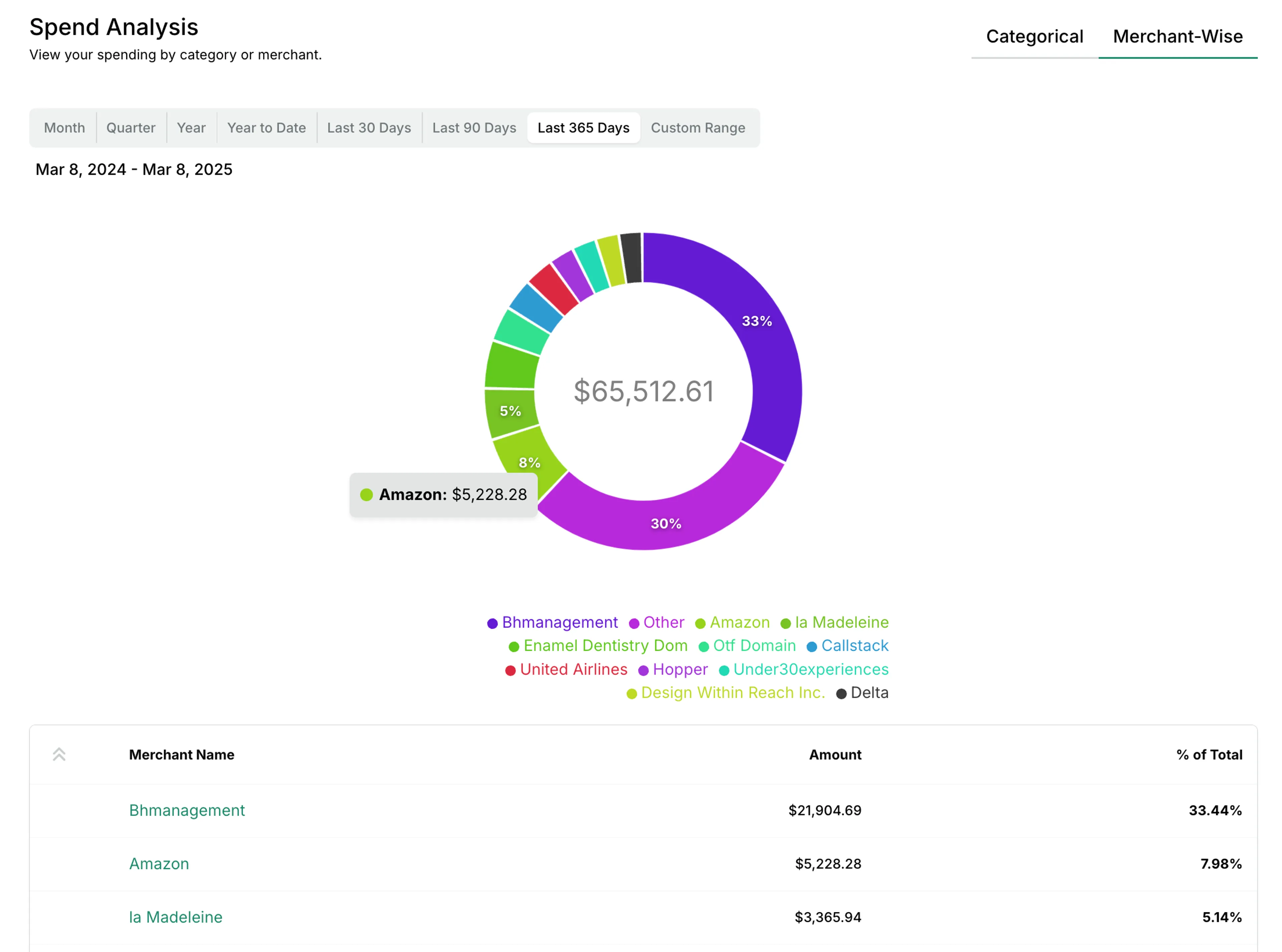 Merchant Insights