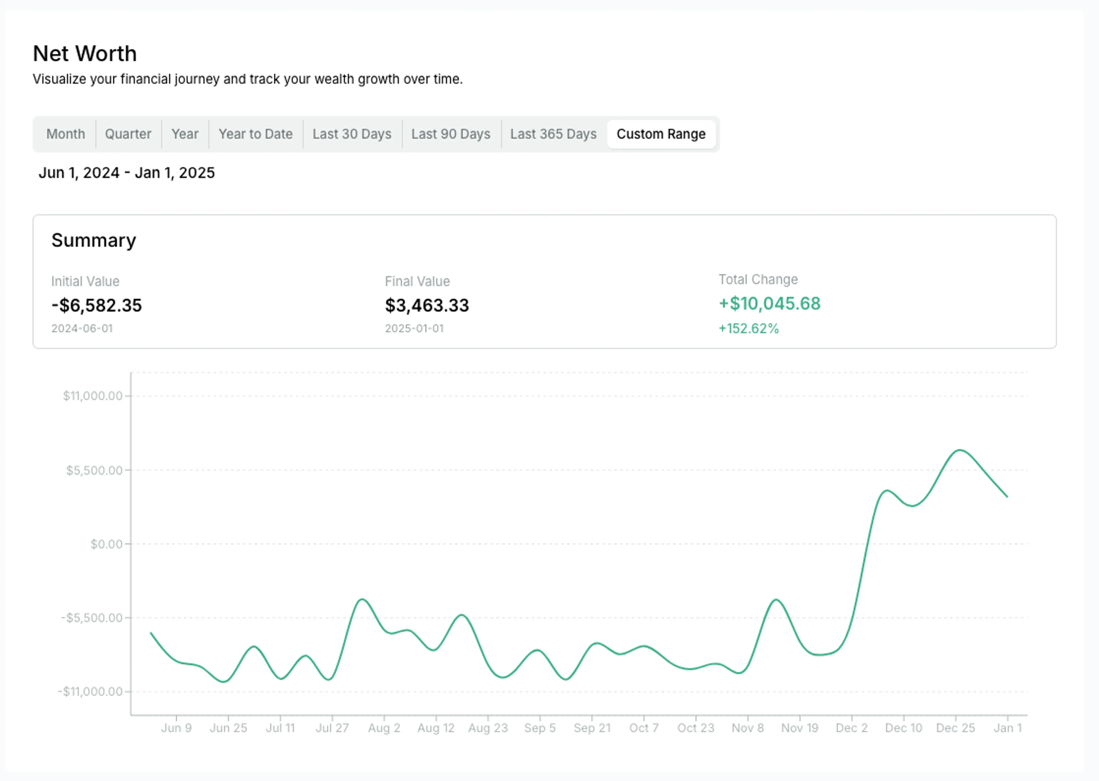 Net Worth Tracker